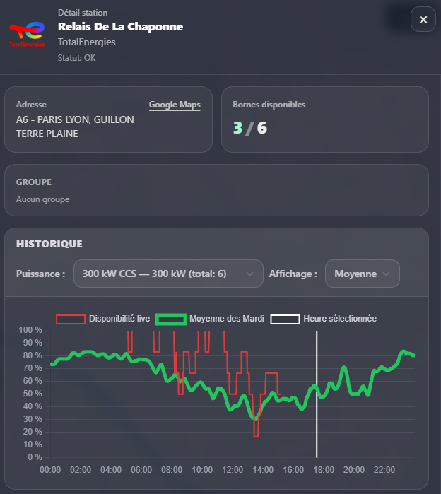 Capture d'écran du dashboard ChargeStat